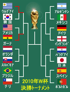 2010wcup-tornament